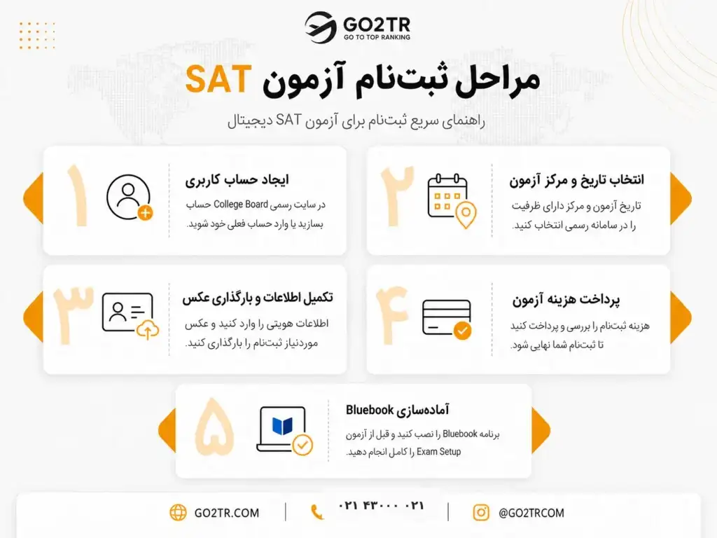 مراحل ثبت نام در آزمون sat