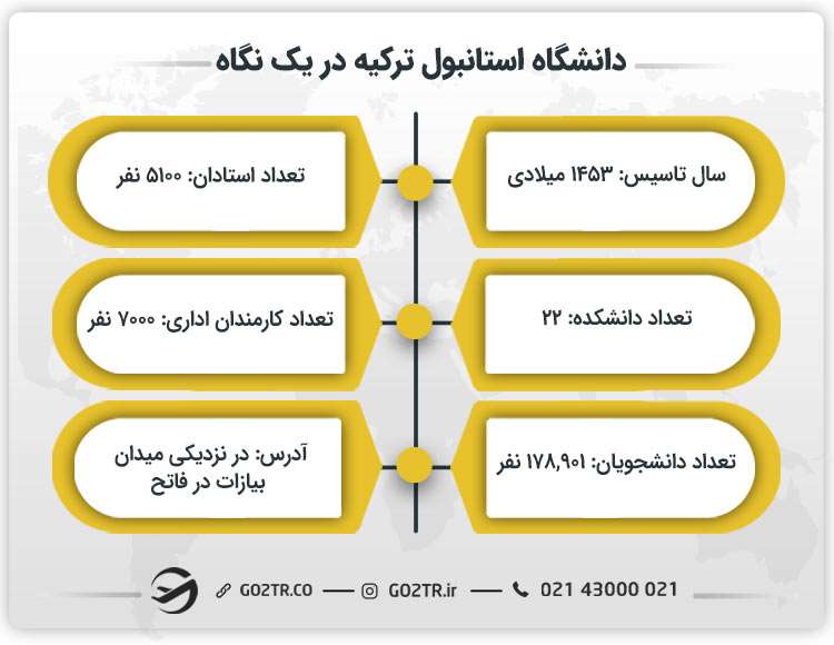 دانشگاه استانبول ترکیه در یک نگاه