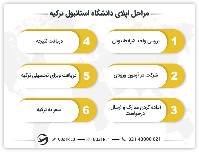 مراحل اپلای دانشگاه استانبول ترکیه