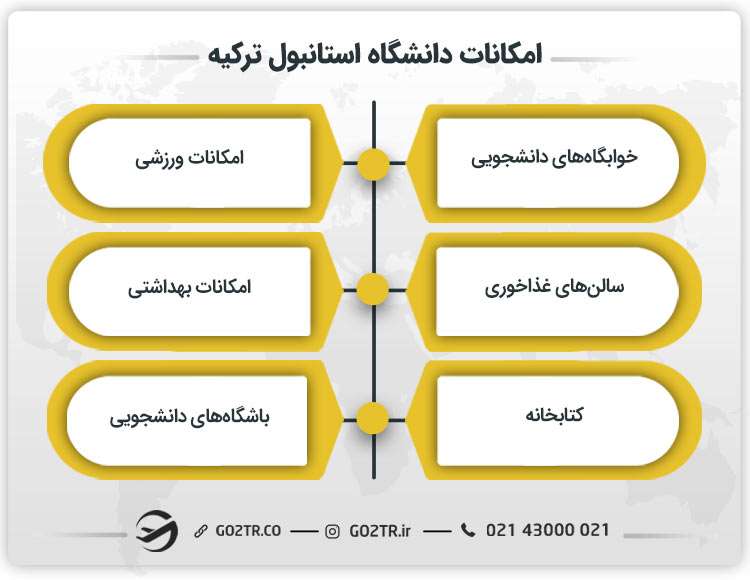 امکانات دانشگاه استانبول ترکیه