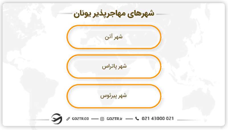 شهرهای مهاجرپذیر یونان