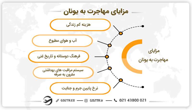 مزایای مهاجرت به یونان