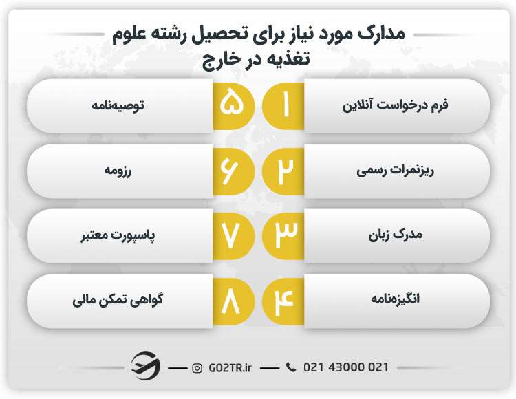 مدارک مورد نیاز برای تحصیل رشته علوم تغذیه در خارج