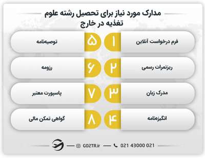 مدارک مورد نیاز برای تحصیل رشته علوم تغذیه در خارج