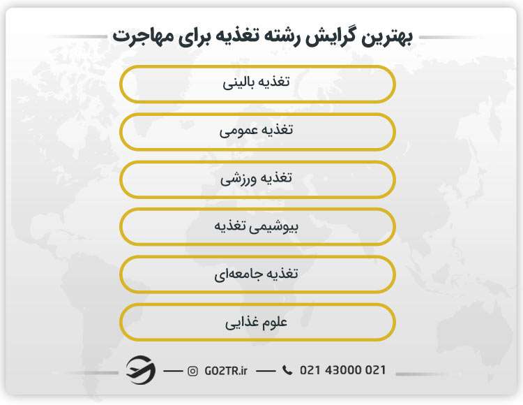 بهترین گرایش رشته علوم تغذیه برای مهاجرت
