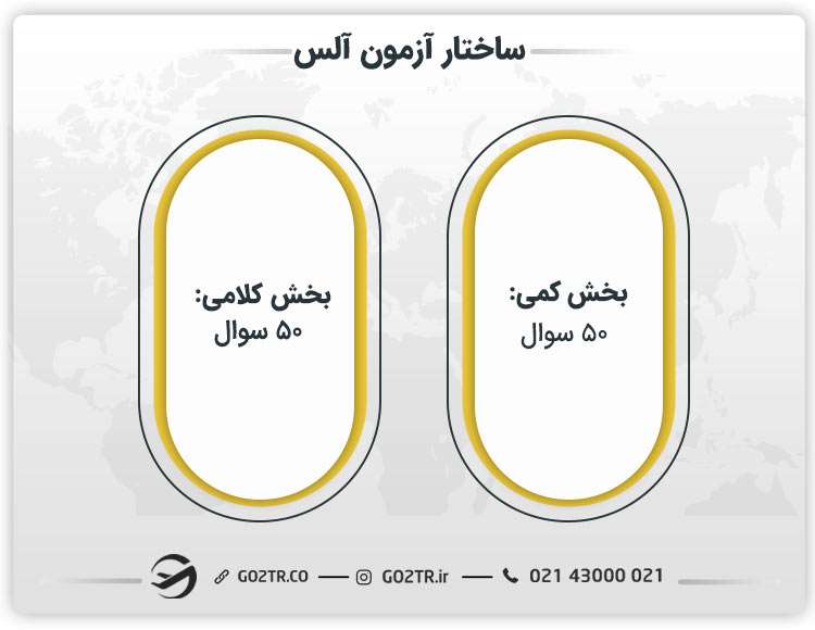 ساختار آزمون آلس