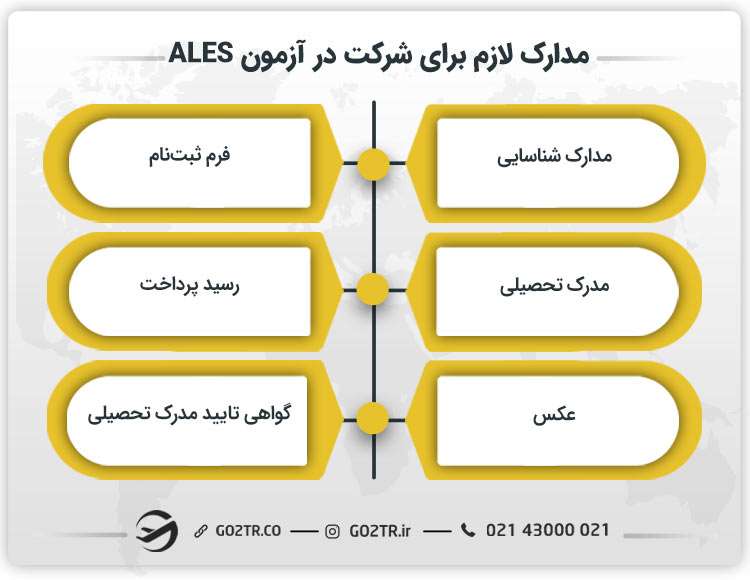 مدارک لازم برای شرکت در آزمون ALES