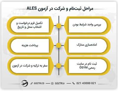 مراحل ثبت نام و شرکت در آزمون ALES