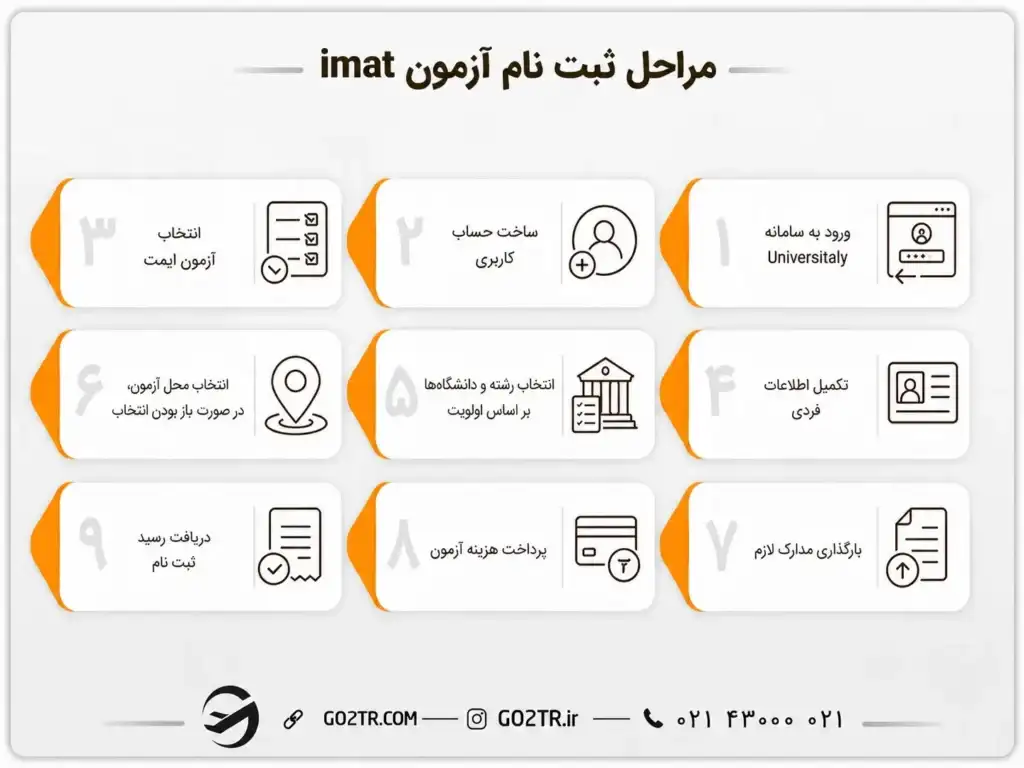 مراحل ثبت نام در آزمون آیمت