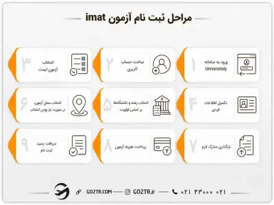 مراحل ثبت نام در آزمون آیمت