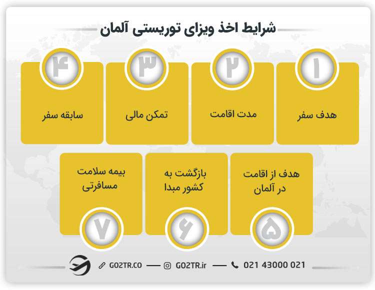شرایط اخذ ویزای توریستی آلمان