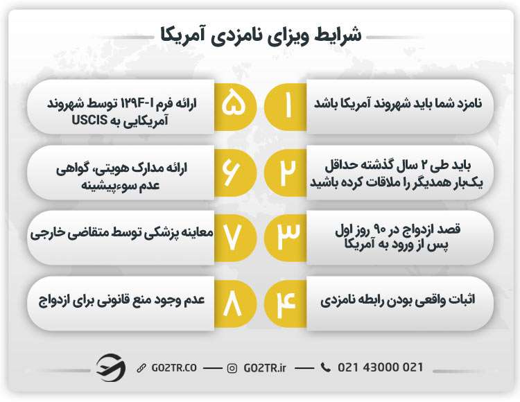 شرایط ویزای نامزدی آمریکا
