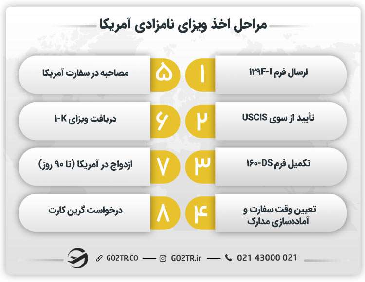 مراحل اخذ ویزای نامزادی آمریکا