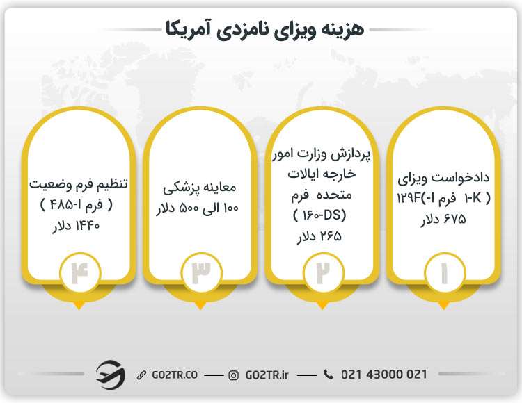 هزینه ویزای نامزدی آمریکا