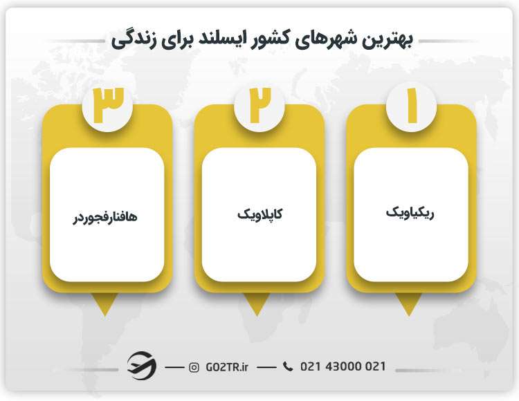 بهترین شهرهای کشور ایسلند برای زندگی
