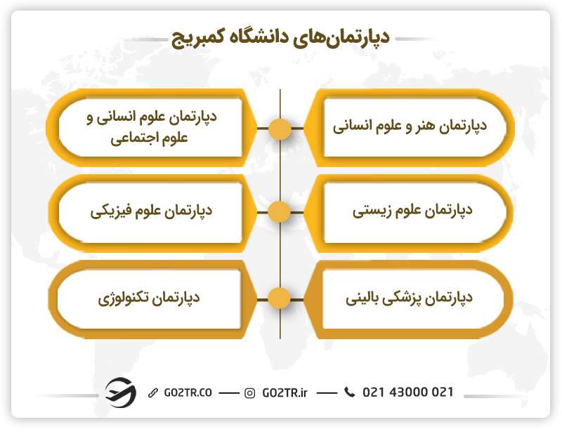 دپارتمان و رشته های دانشگاه کمبریج
تصاویر دانشگاه کمبریج
دانشگاه کمبریج لندن کجاست؟
دانشجویان ایرانی دانشگاه کمبریج