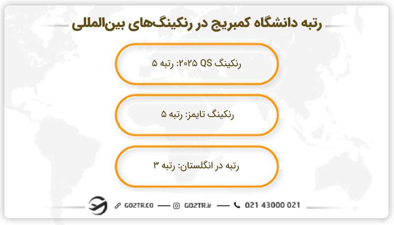 رنکینگ دانشگاه کمبریج انگلستان
دانشگاه کمبریج کجاست؟
دانشگاه کمبریج در کدام کشور است؟
سایت دانشگاه کمبریج