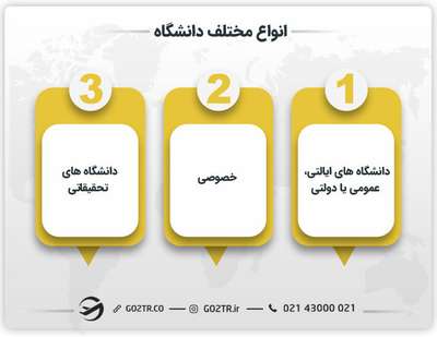 انواع مختلف دانشگاه