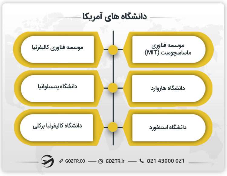 دانشگاه های آمریکا