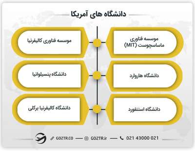 دانشگاه های آمریکا