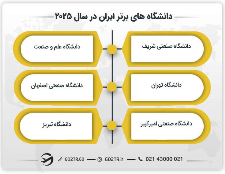 دانشگاه های برتر ایران در سال ۲۰۲۵