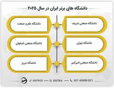 دانشگاه های برتر ایران در سال ۲۰۲۵
