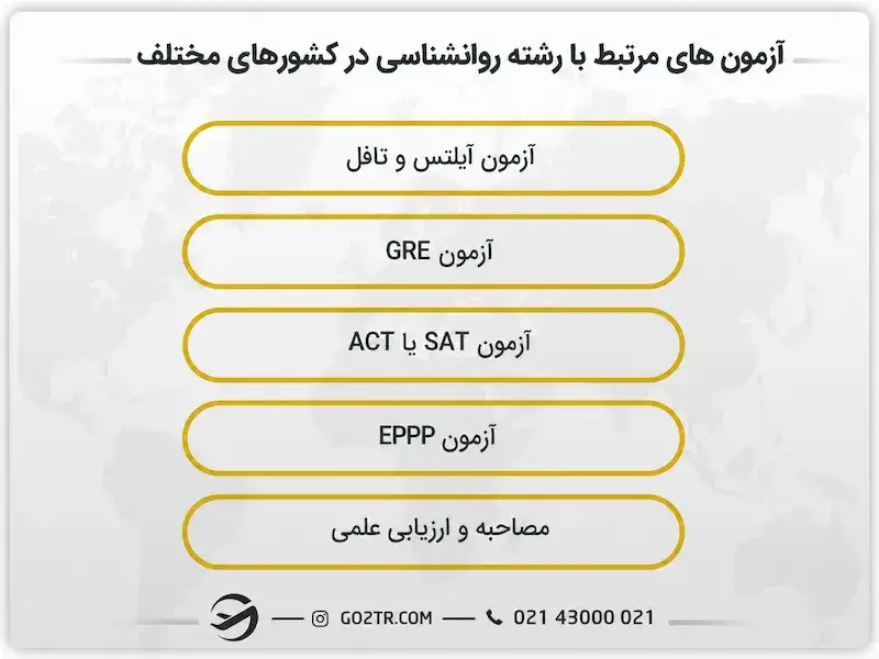 آزمون های مرتبط با رشته روانشناسی در کشورهای مختلف