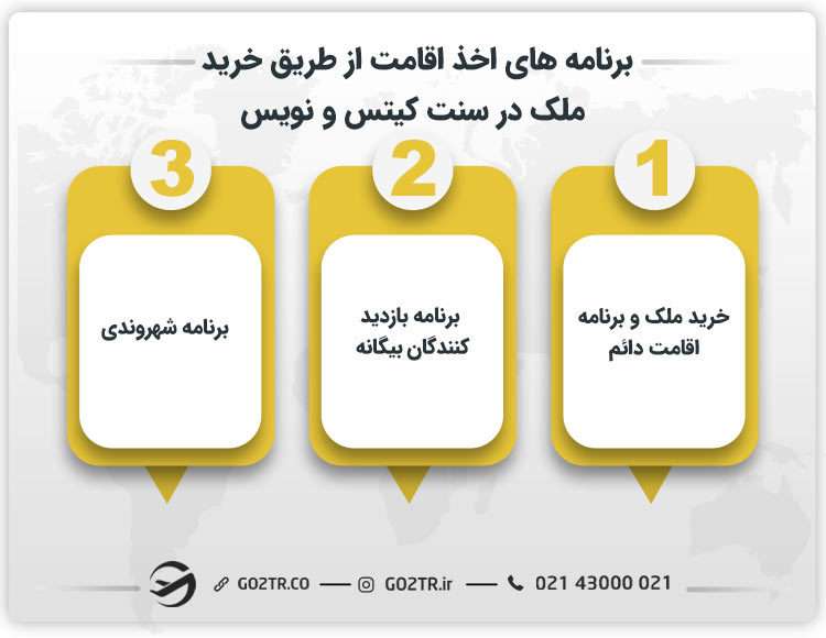 برنامه های اخذ اقامت از طریق خرید ملک در سنت کیتس و نویس