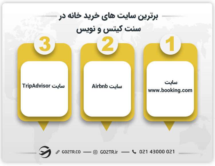 برترین سایت های خرید خانه در سنت کیتس و نویس