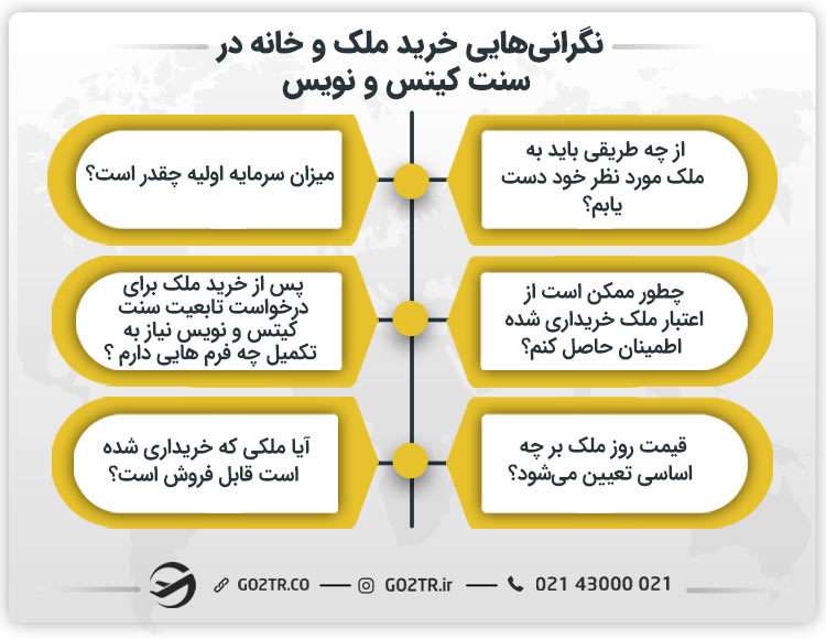 نگرانیهای خرید ملک در سنت کیتس و نویس
