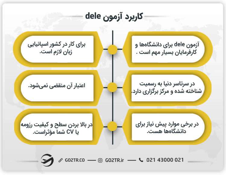 کاربرد آزمون dele