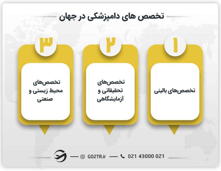 تخصص‌ های دامپزشکی در جهان