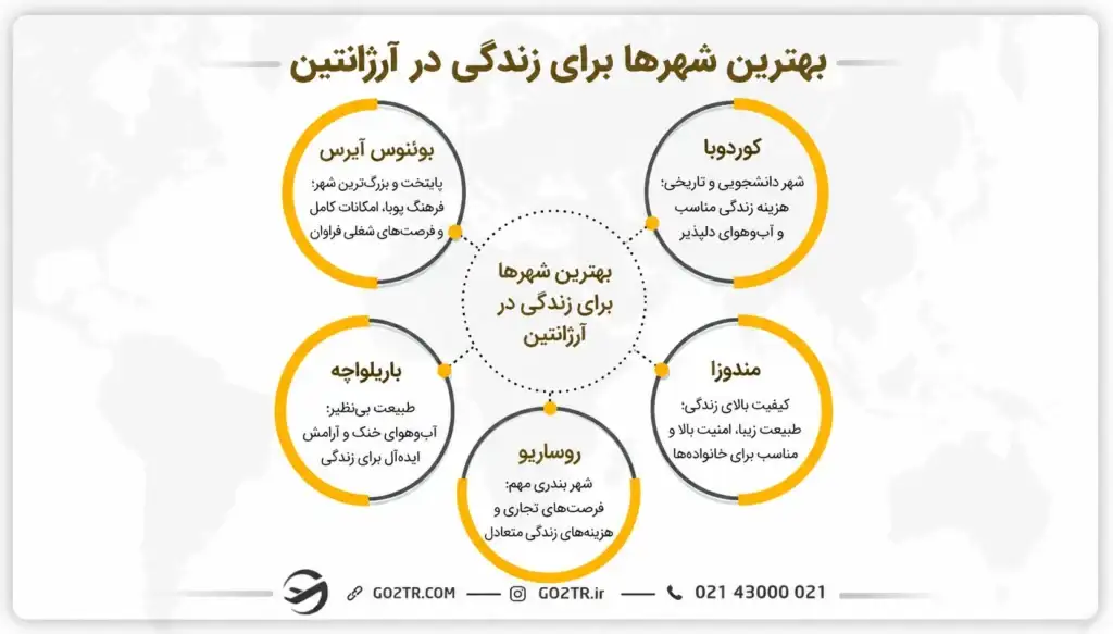 بهترین شهرها برای زندگی در آرژانتین