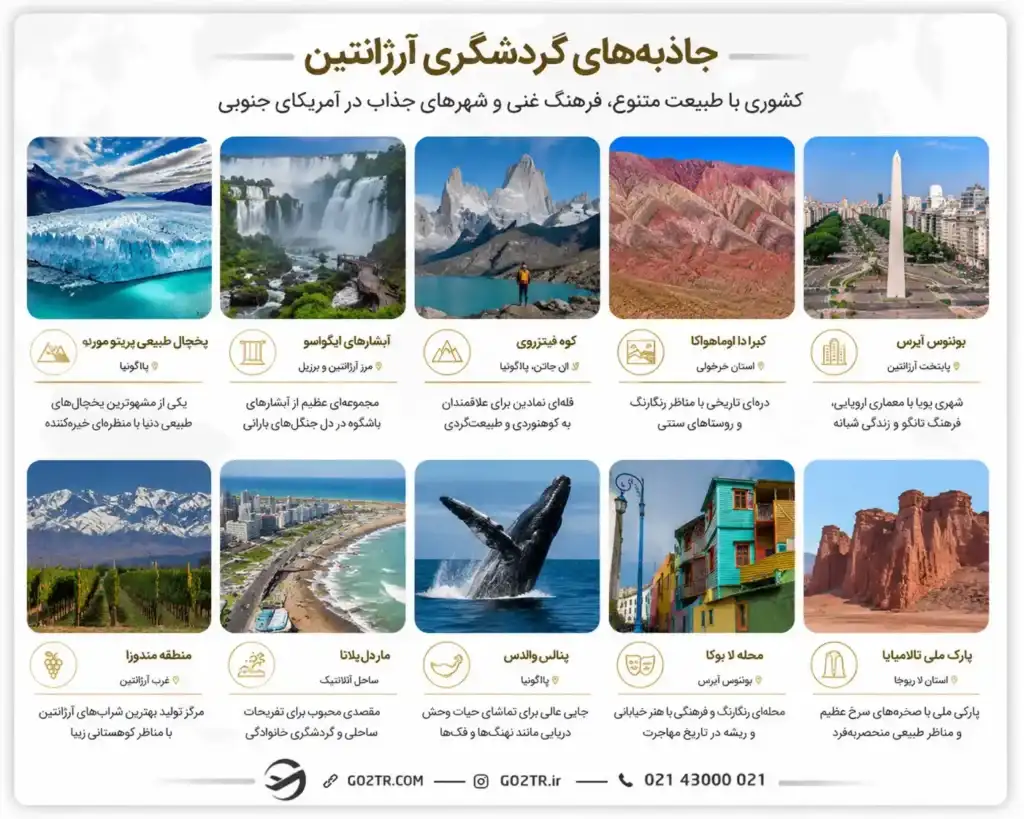 جاذبه‌های گردشگری آرژانتین