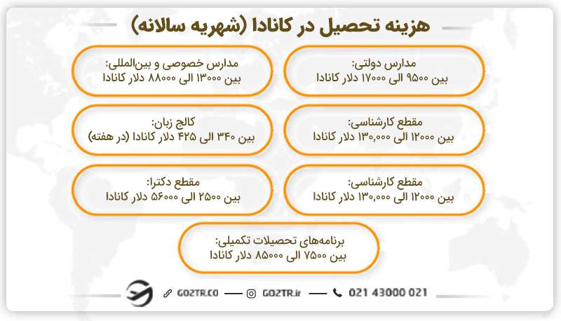 هزینه تحصیل در کانادا