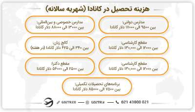 هزینه تحصیل در کانادا