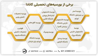 برخی از بورسیه های تحصیلی کانادا
