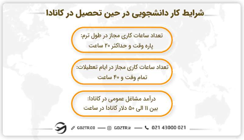 شرایط کار دانشجویی در حین تحصیل در کانادا
