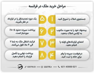 مراحل خرید ملک در فرانسه