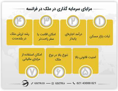 مزایای سرمایه گذاری در ملک در فرانسه