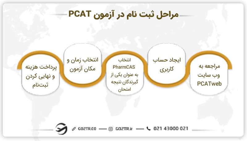 مراحل ثبت نام در آزمون PCAT