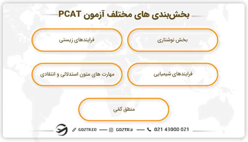 بخشبندی های مختلف آزمون PCAT