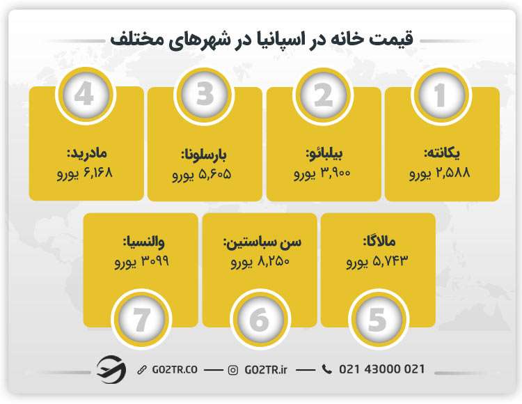 قیمت خانه در اسپانیا