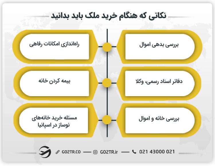 نکاتی که هنگام خرید ملک باید بدانید