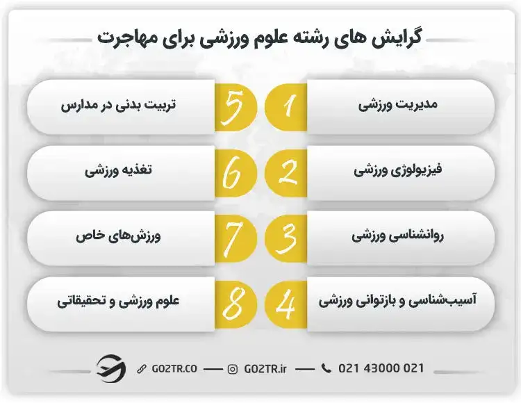 گرایش های رشته علوم ورزشی برای مهاجرت