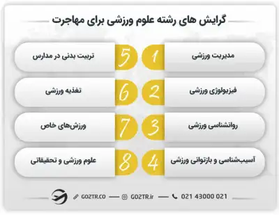 گرایش های رشته علوم ورزشی برای مهاجرت