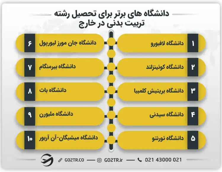دانشگاه های برتر برای تحصیل رشته تربیت بدنی در خارج