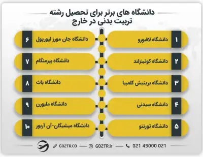 دانشگاه های برتر برای تحصیل رشته تربیت بدنی در خارج