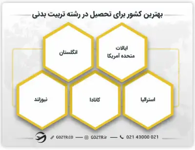 بهترین کشور برای تحصیل در رشته تربیت بدنی
