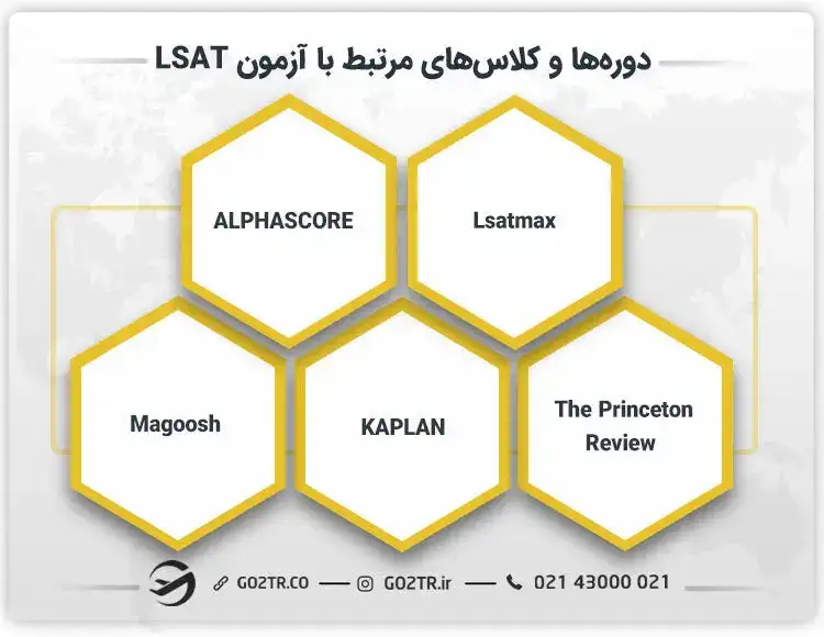 دوره ها و کلاس های مرتبط با آزمون Lsat